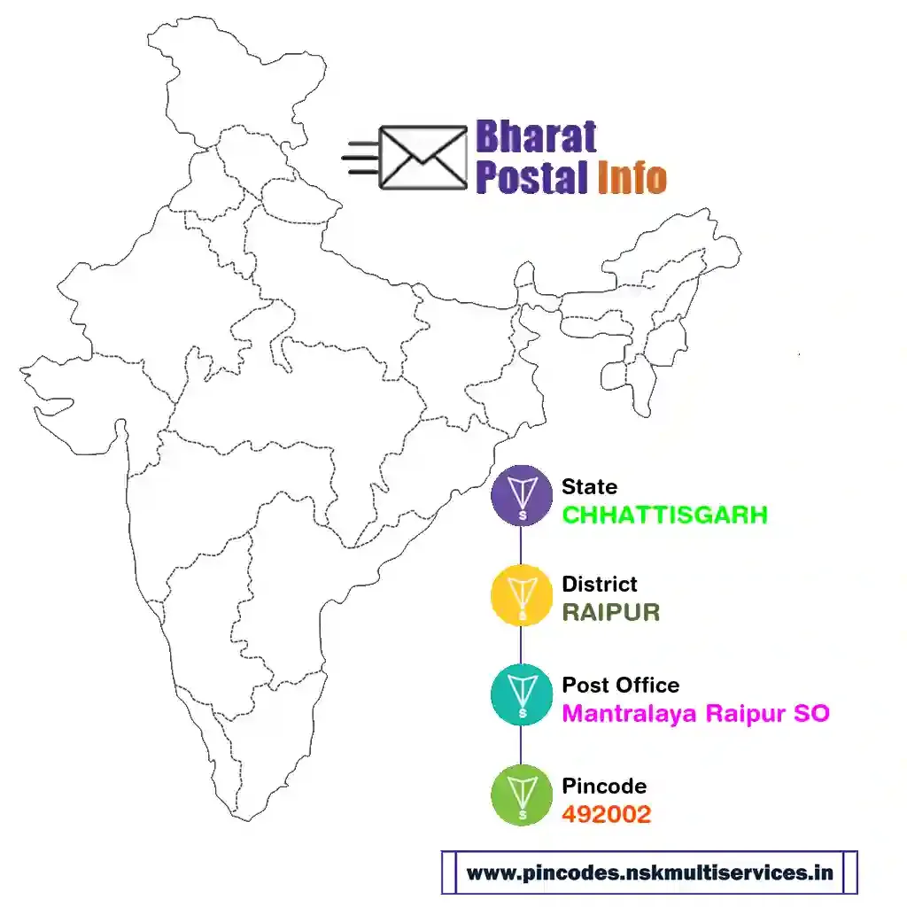 chhattisgarh-raipur-mantralaya raipur so-492002